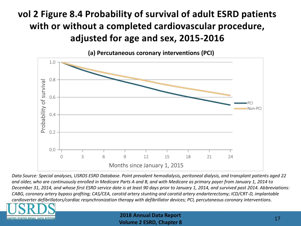 vol 2 figure 8 4 probability of survival of adult