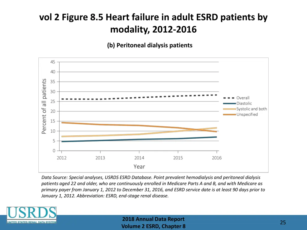 vol 2 figure 8 5 heart failure in adult esrd 1