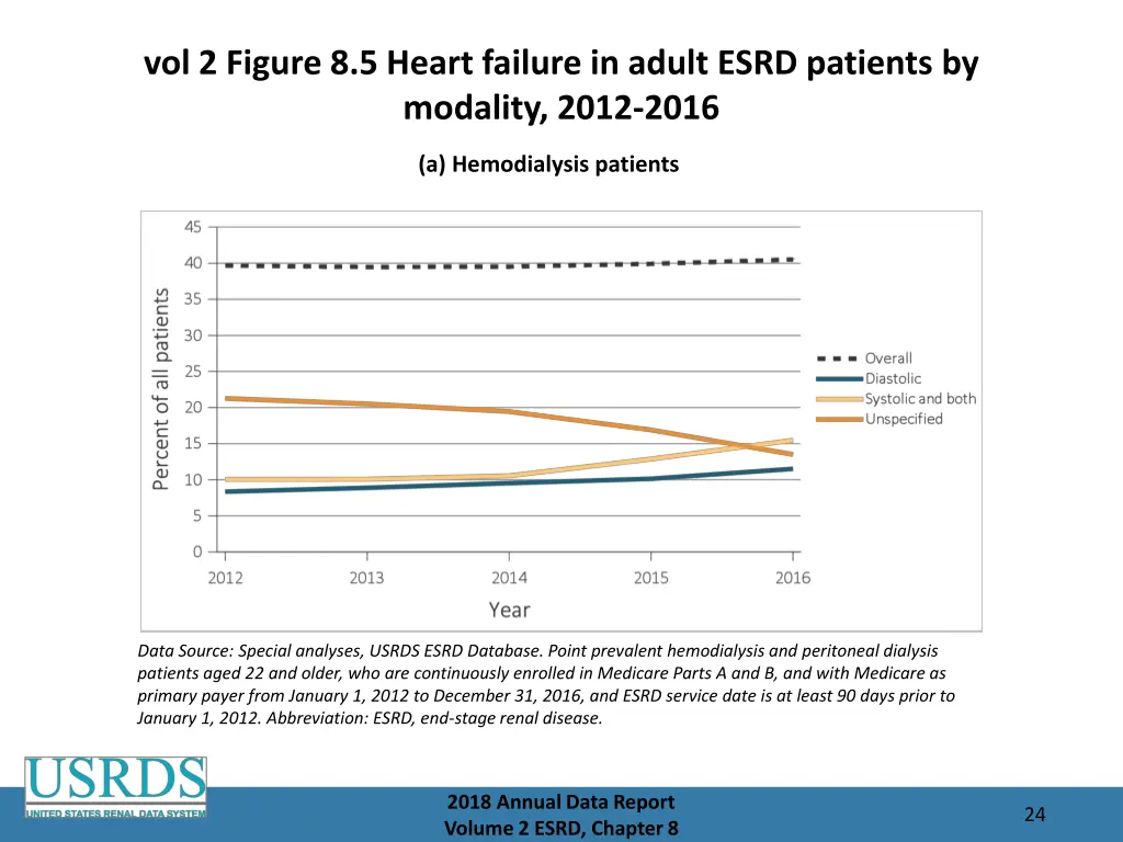 vol 2 figure 8 5 heart failure in adult esrd