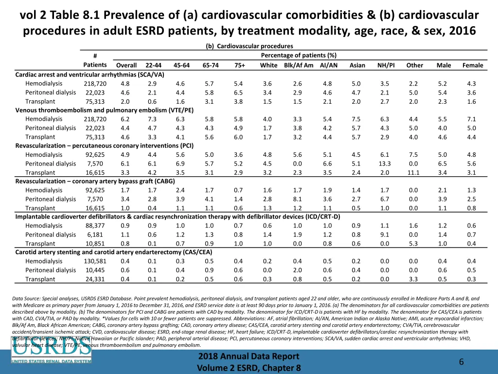 vol 2 table 8 1 prevalence of a cardiovascular 1