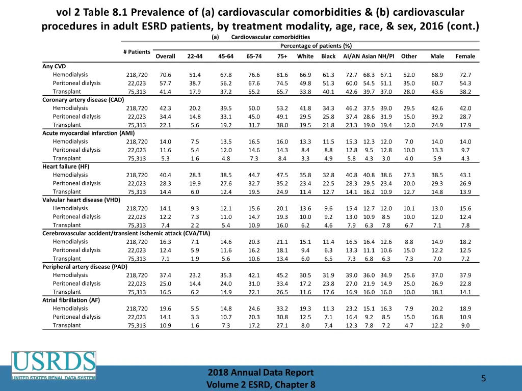 vol 2 table 8 1 prevalence of a cardiovascular