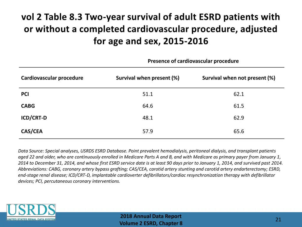 vol 2 table 8 3 two year survival of adult esrd