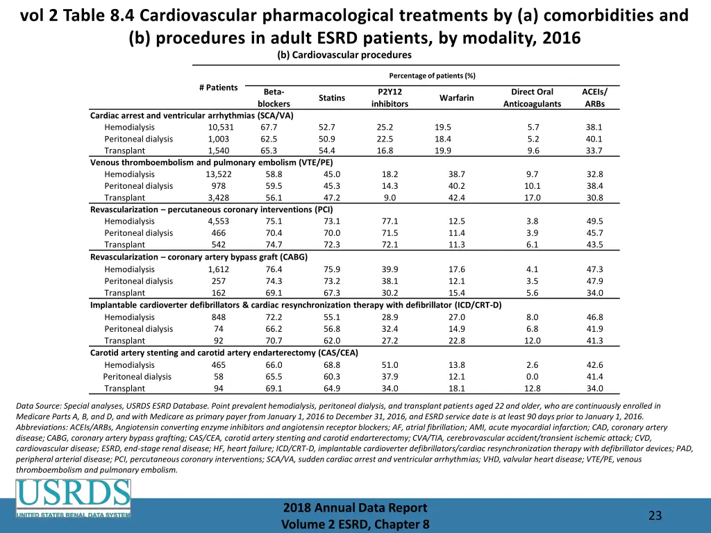 vol 2 table 8 4 cardiovascular pharmacological 1