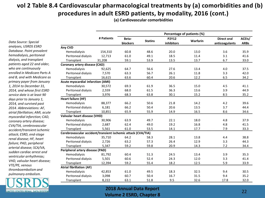 vol 2 table 8 4 cardiovascular pharmacological