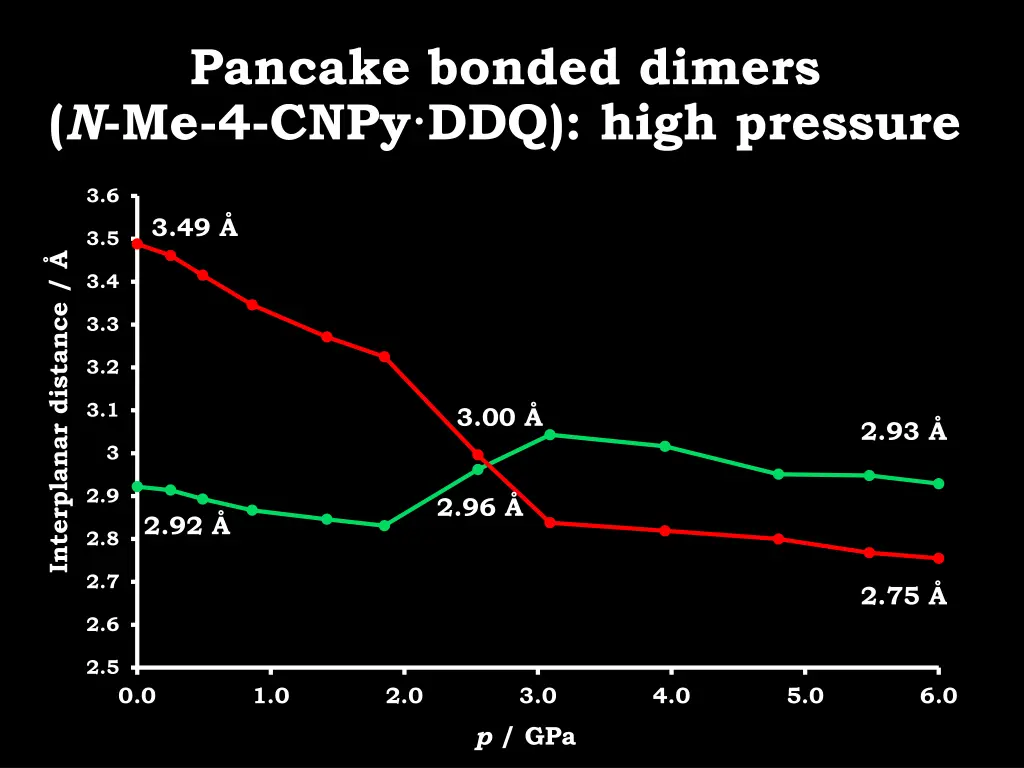 pancake bonded dimers n me 4 cnpy ddq high