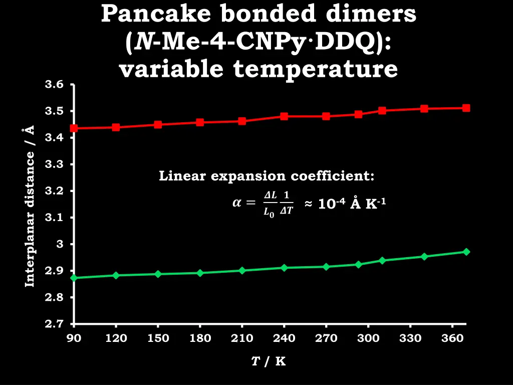 pancake bonded dimers n me 4 cnpy ddq variable