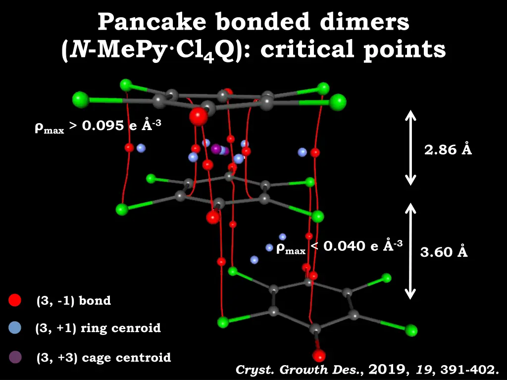 pancake bonded dimers n mepy cl 4 q critical