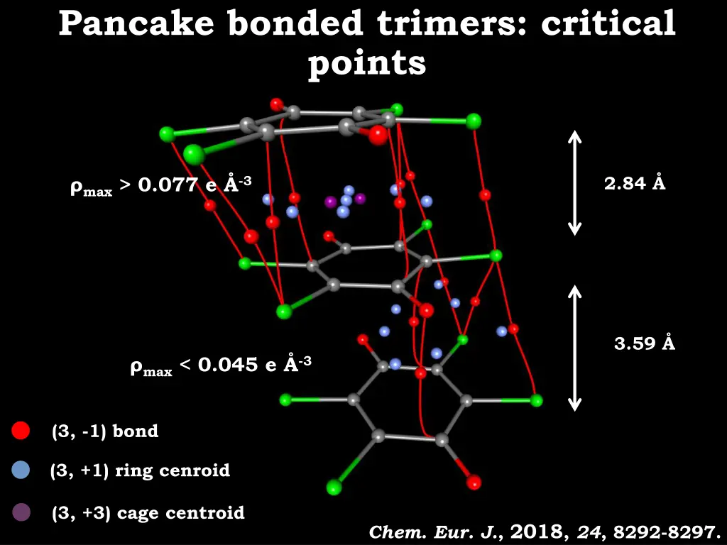 pancake bonded trimers critical points