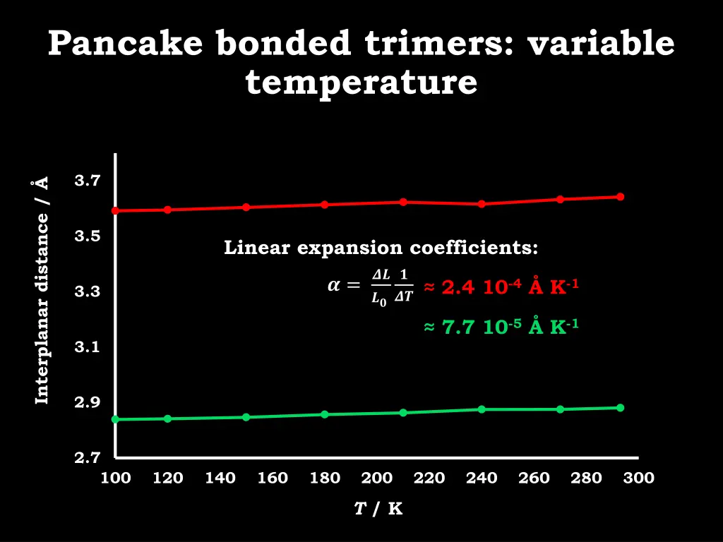 pancake bonded trimers variable temperature