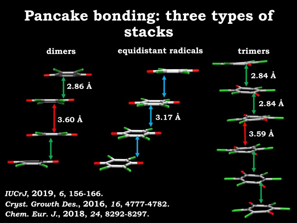 pancake bonding three types of stacks