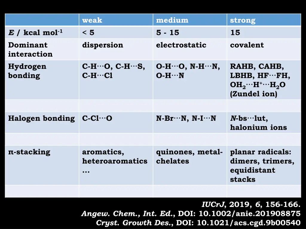 weak 5 dispersion