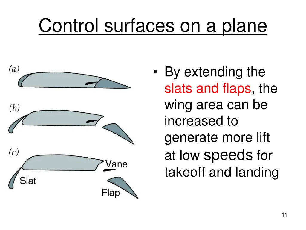 control surfaces on a plane