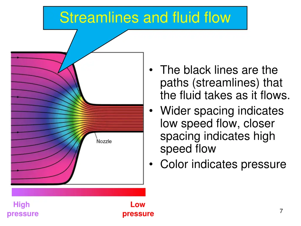 streamlines and fluid flow