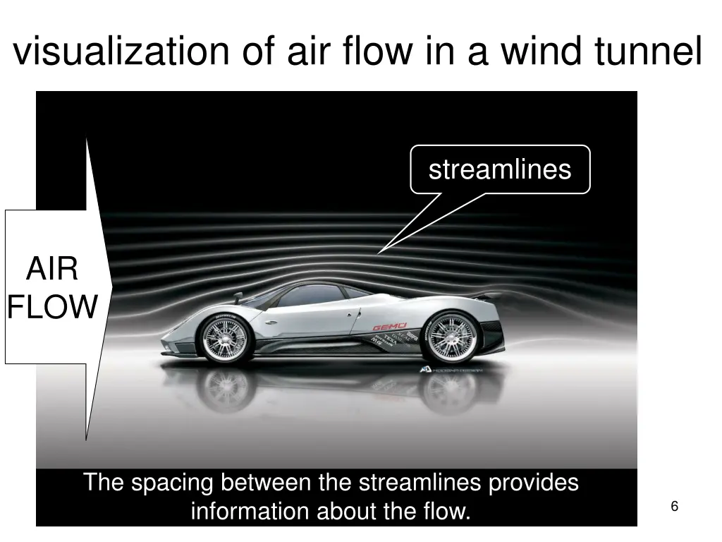 visualization of air flow in a wind tunnel