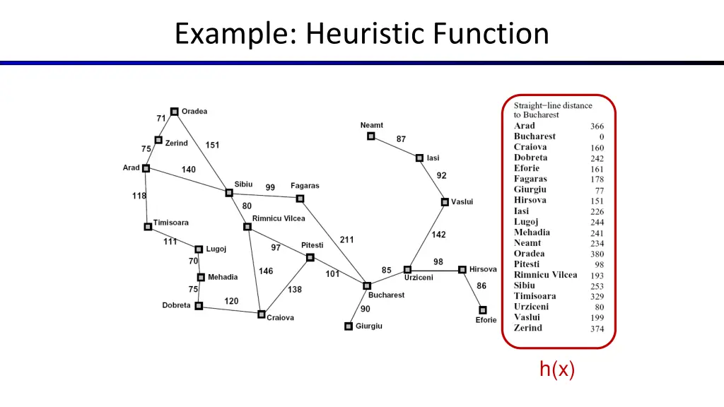 example heuristic function