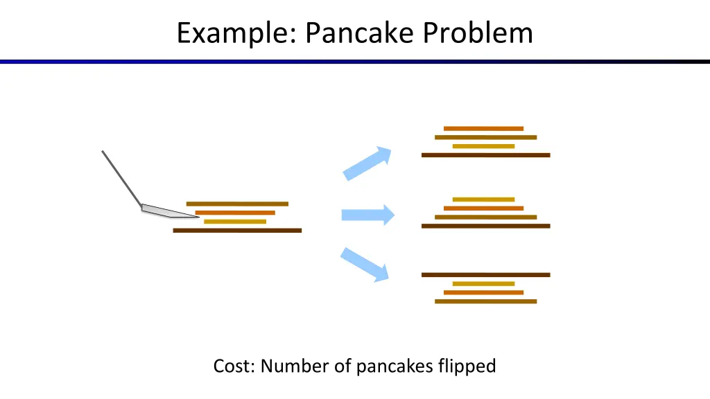 example pancake problem