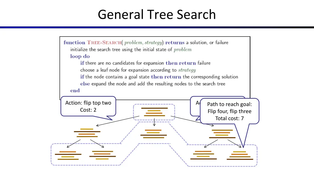 general tree search