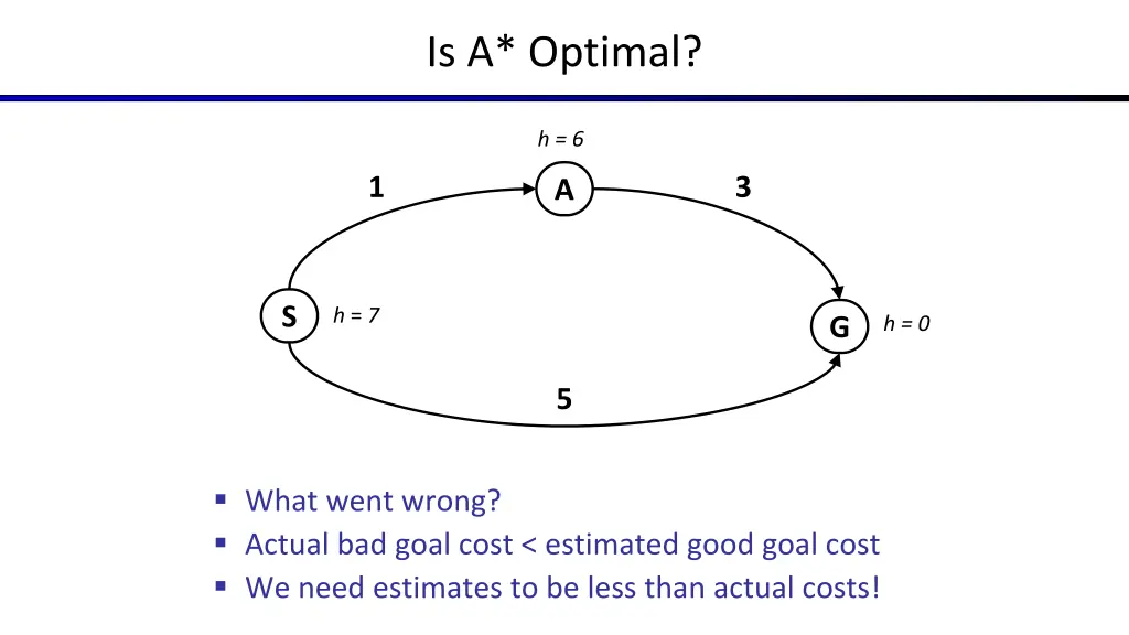 is a optimal