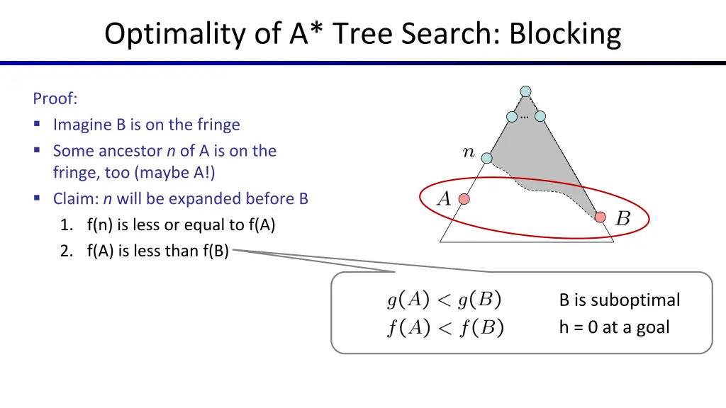 optimality of a tree search blocking 1