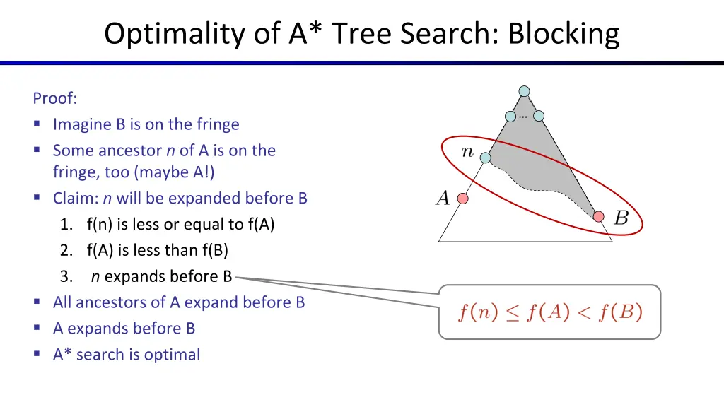 optimality of a tree search blocking 2