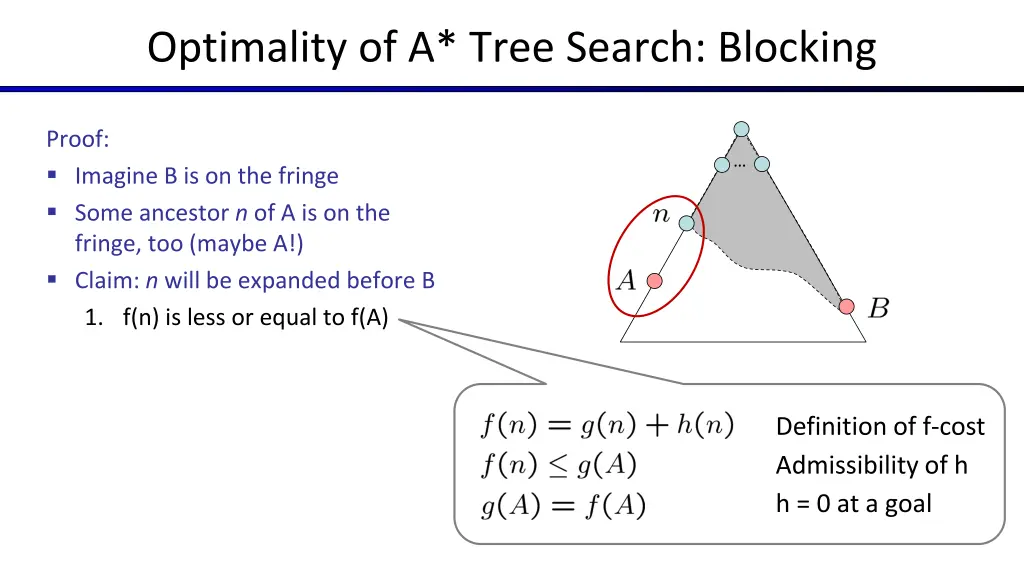 optimality of a tree search blocking