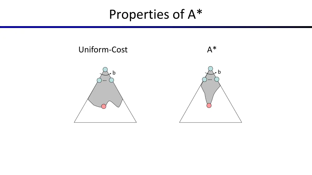 properties of a 1