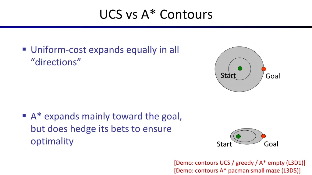 ucs vs a contours