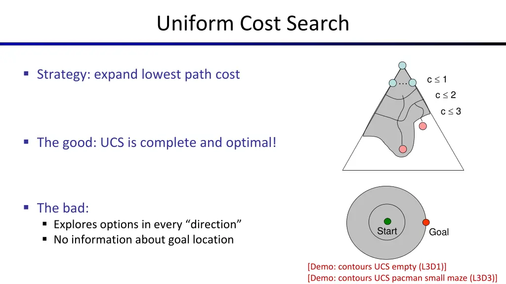 uniform cost search