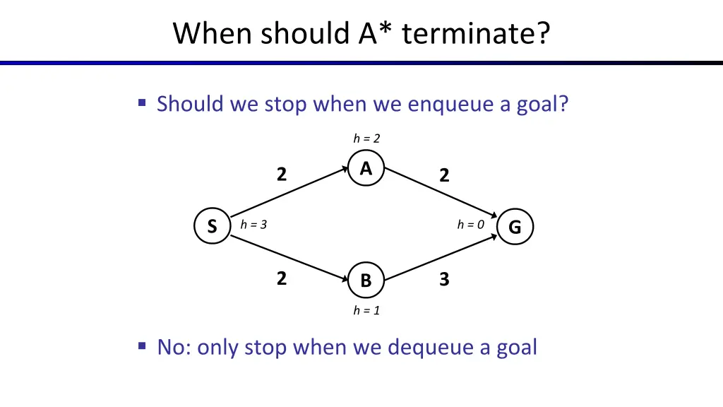 when should a terminate