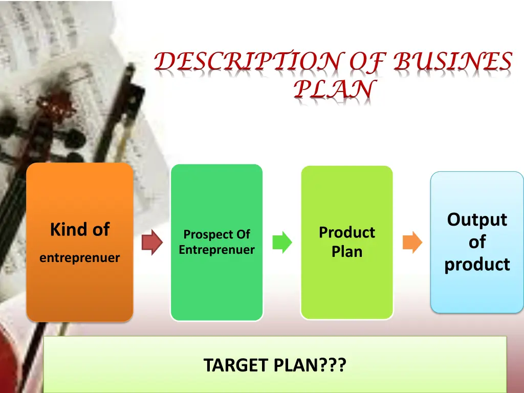 description of busines plan