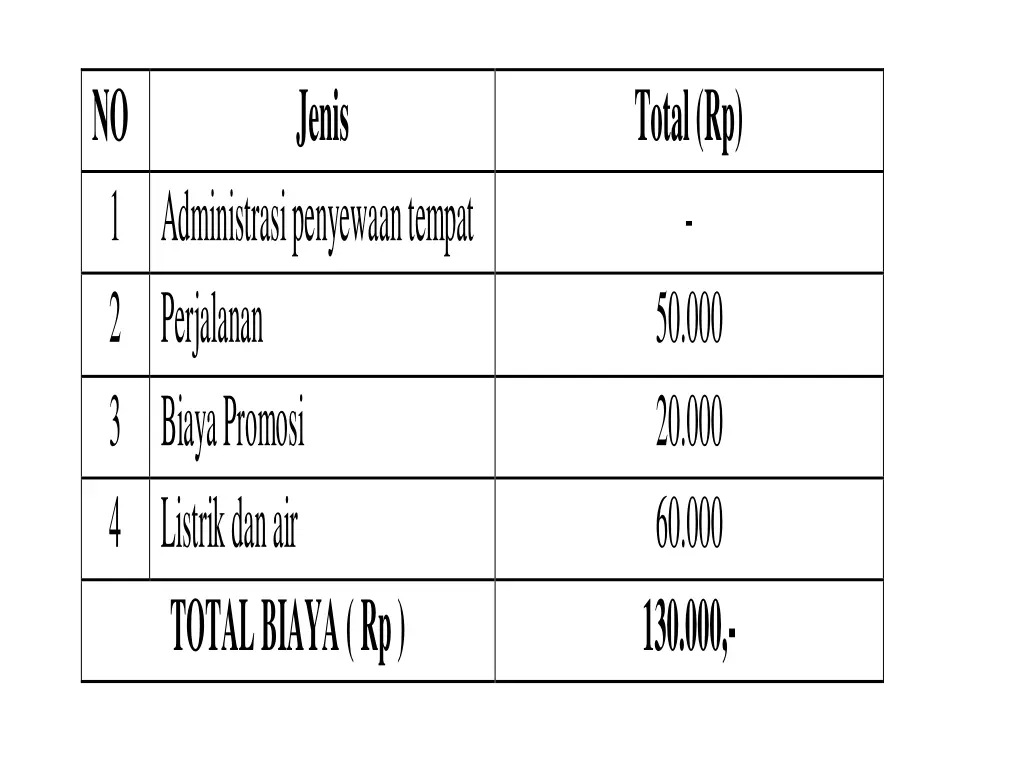 no 1 administrasi penyewaan tempat 2 perjalanan