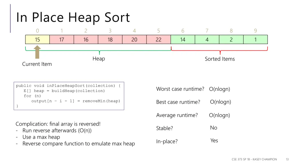 in place heap sort 0 1 15 17