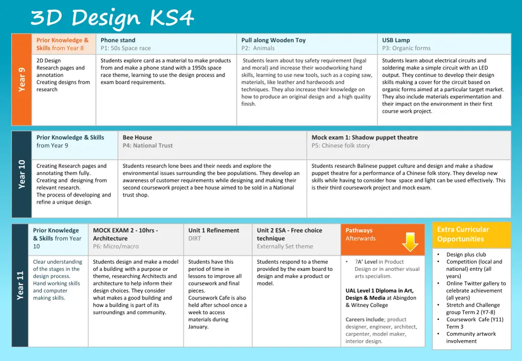 3d design ks4