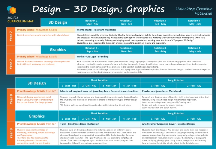 design 3d design graphics