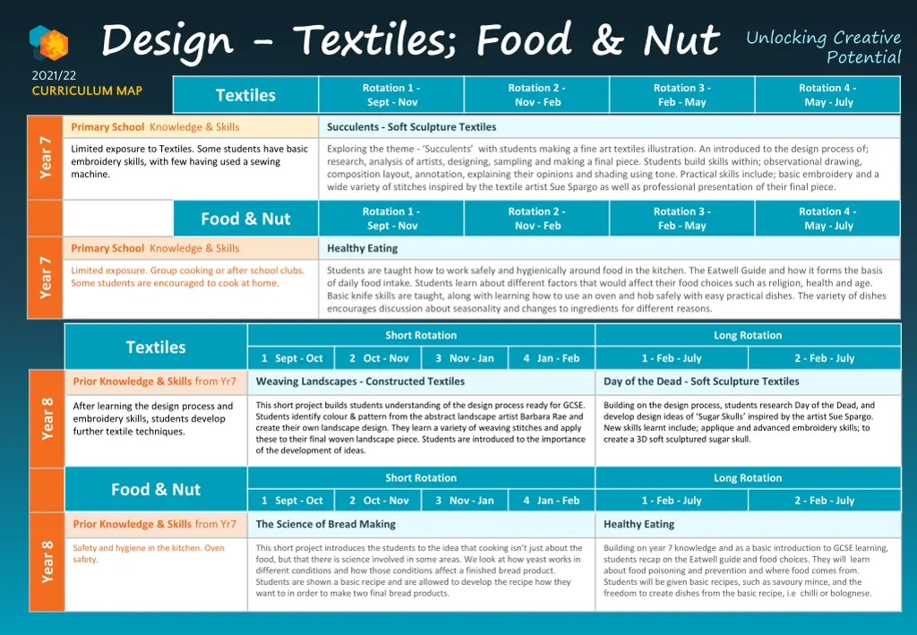 design textiles food nut