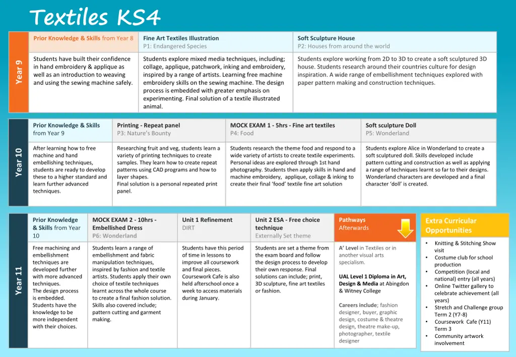 textiles ks4