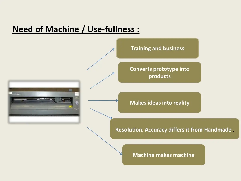 need of machine use fullness