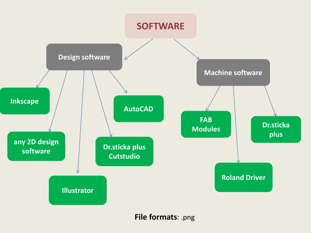 software