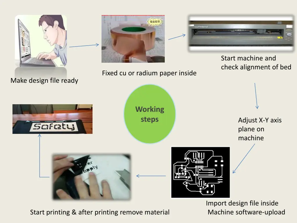 start machine and check alignment of bed