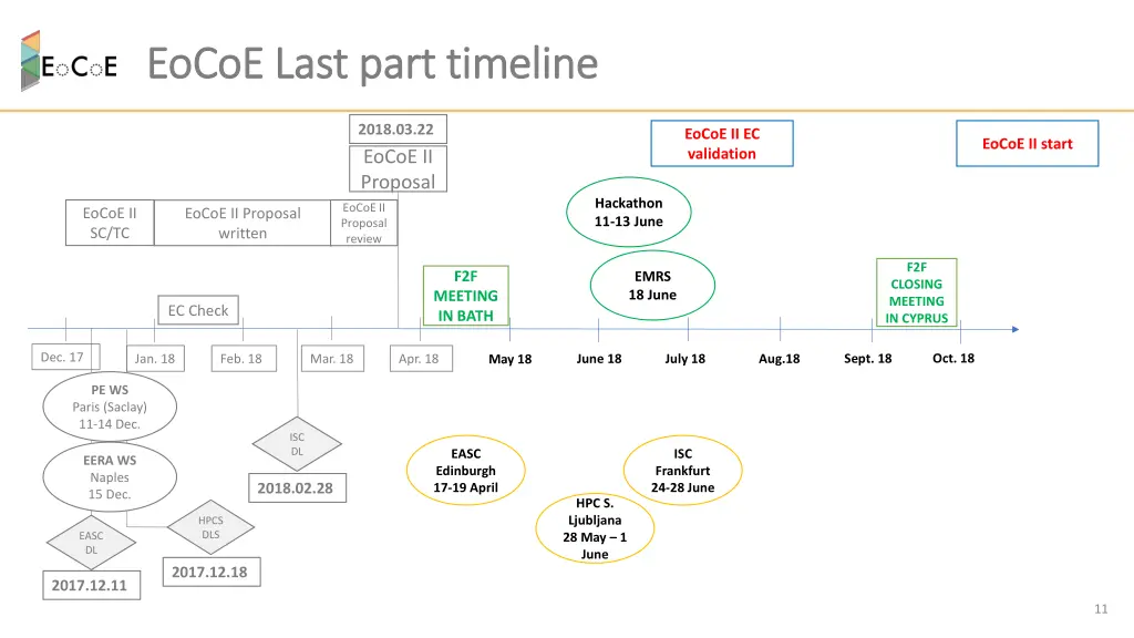 eocoe eocoe last part timeline last part timeline