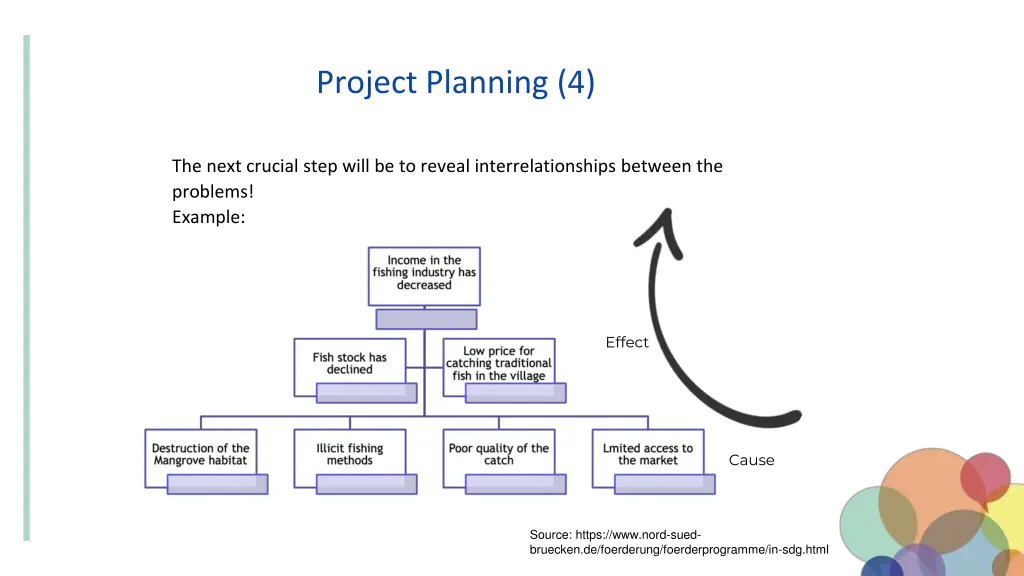 project planning 4