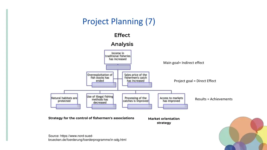 project planning 7