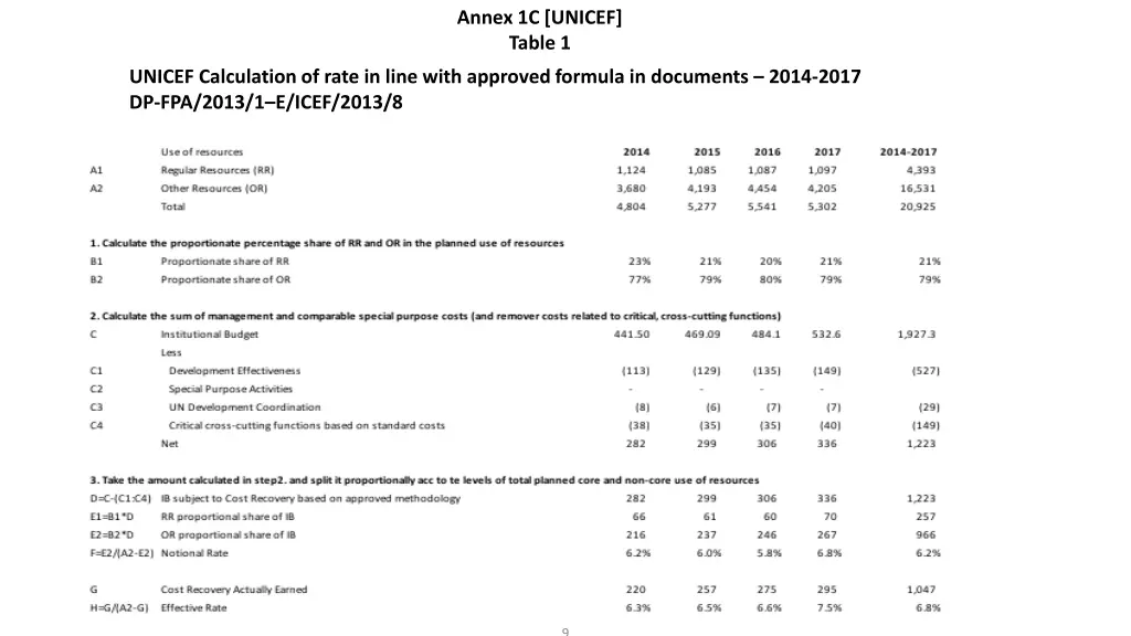 annex 1c unicef table 1