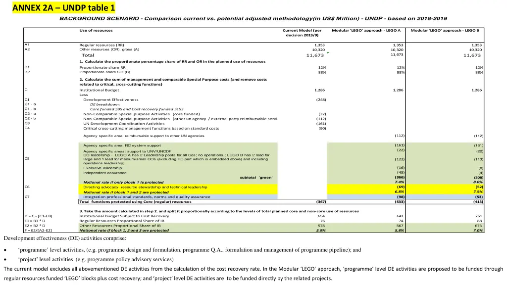 annex 2a undp table 1 background scenario