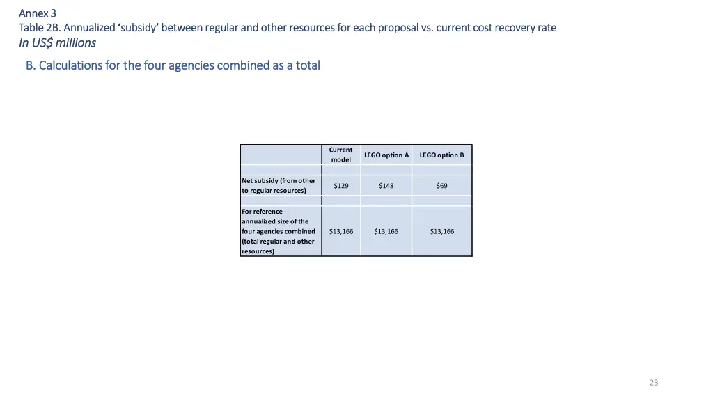 annex 3 annex 3 table 2b annualized table