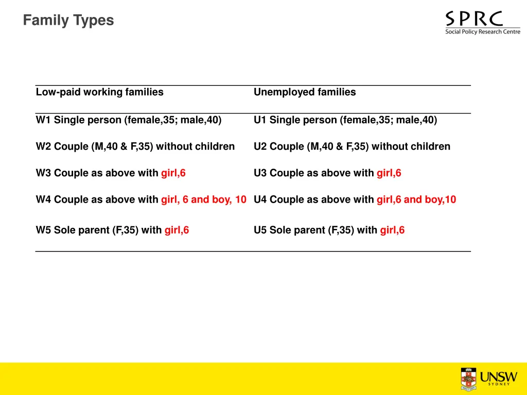 family types