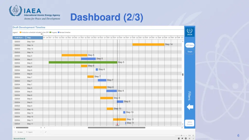 dashboard 2 3