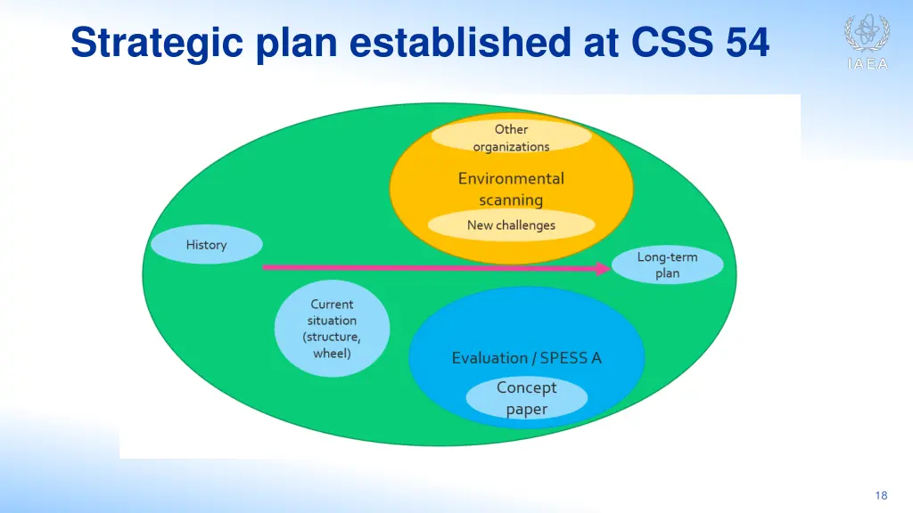 strategic plan established at css 54