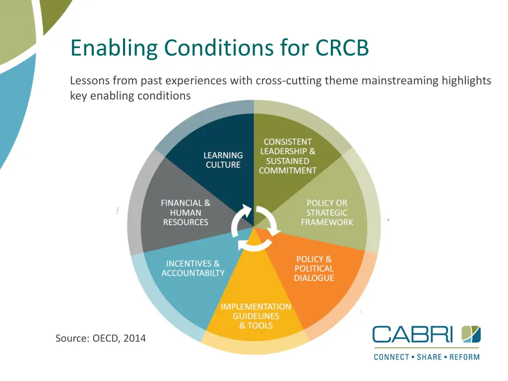 enabling conditions for crcb