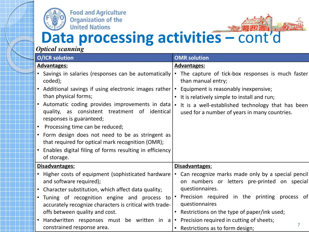 data processing activities cont d optical